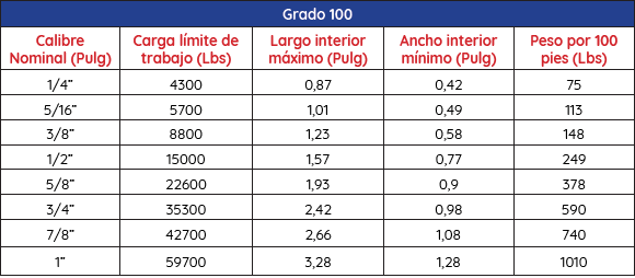 Eslingas cadena Grado 100
