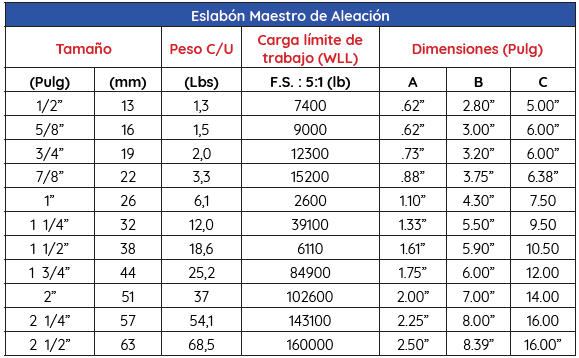 Eslabón Maestro de Aleación