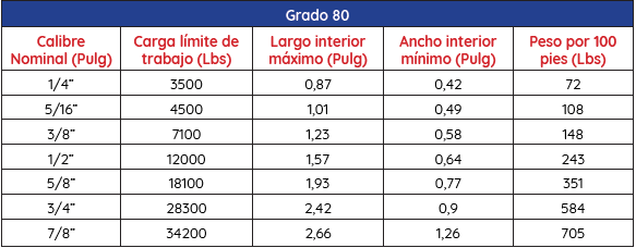 Eslingas cadena Grado 80