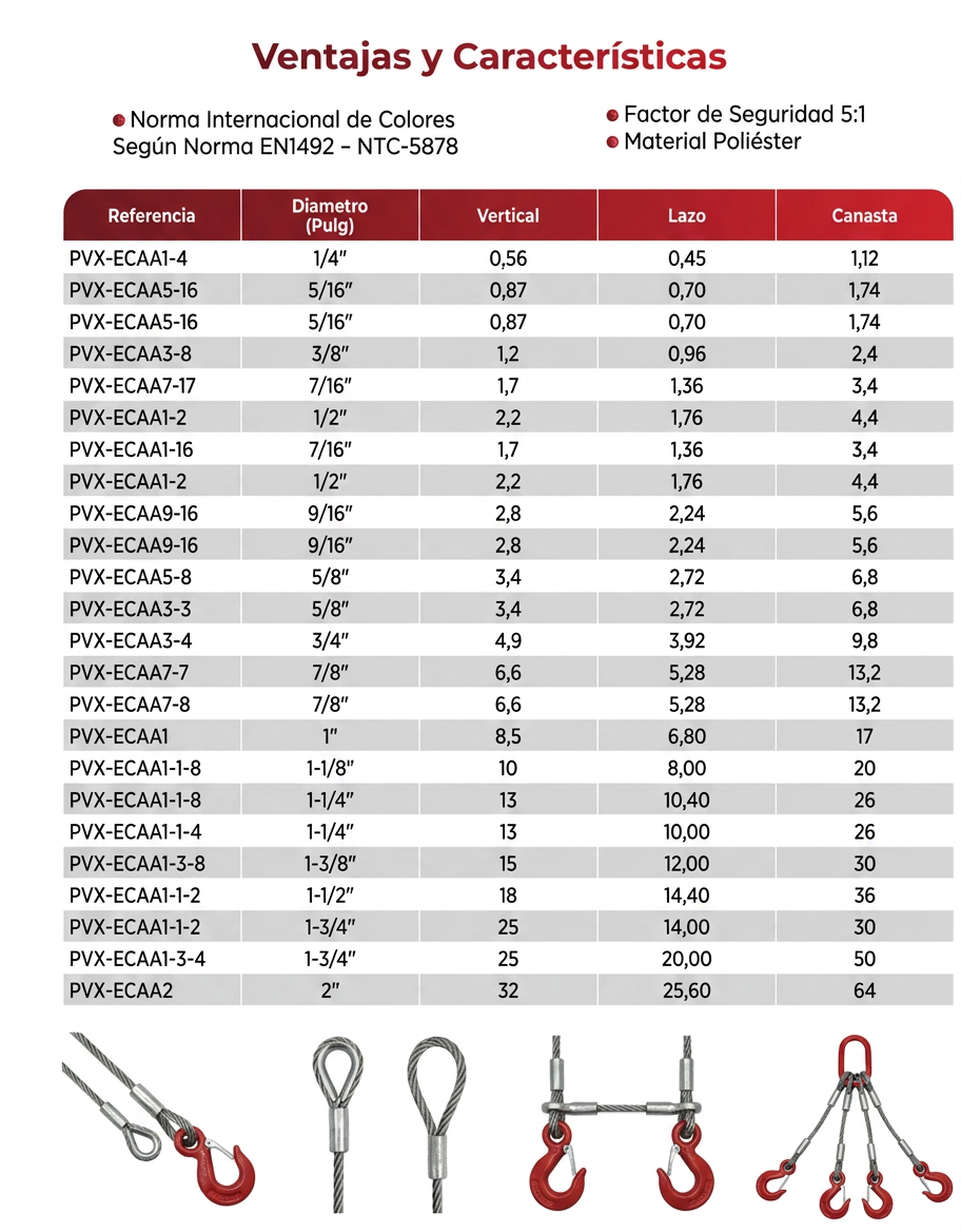 Tabla de capacidades de carga para eslingas de cadena de acero, mostrando la Carga Límite de Trabajo (WLL) según el diámetro del eslabón y la configuración de izaje.